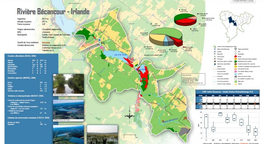 Atlas cartographique «Diagnostic sur les ressources et les usages de la Haute-Bécancour» Canards Illimités